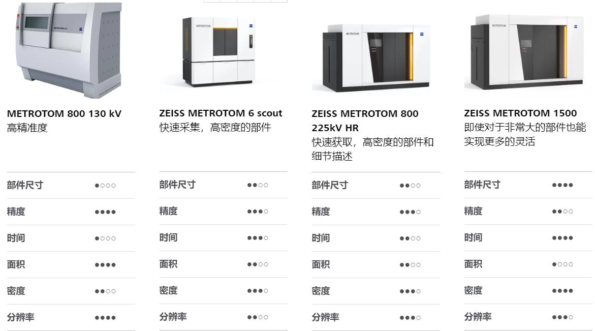 磐石磐石蔡司磐石工业CT