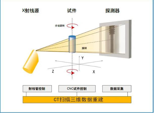 磐石工业CT无损检测